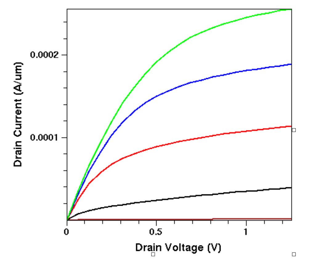 Power device characterization system